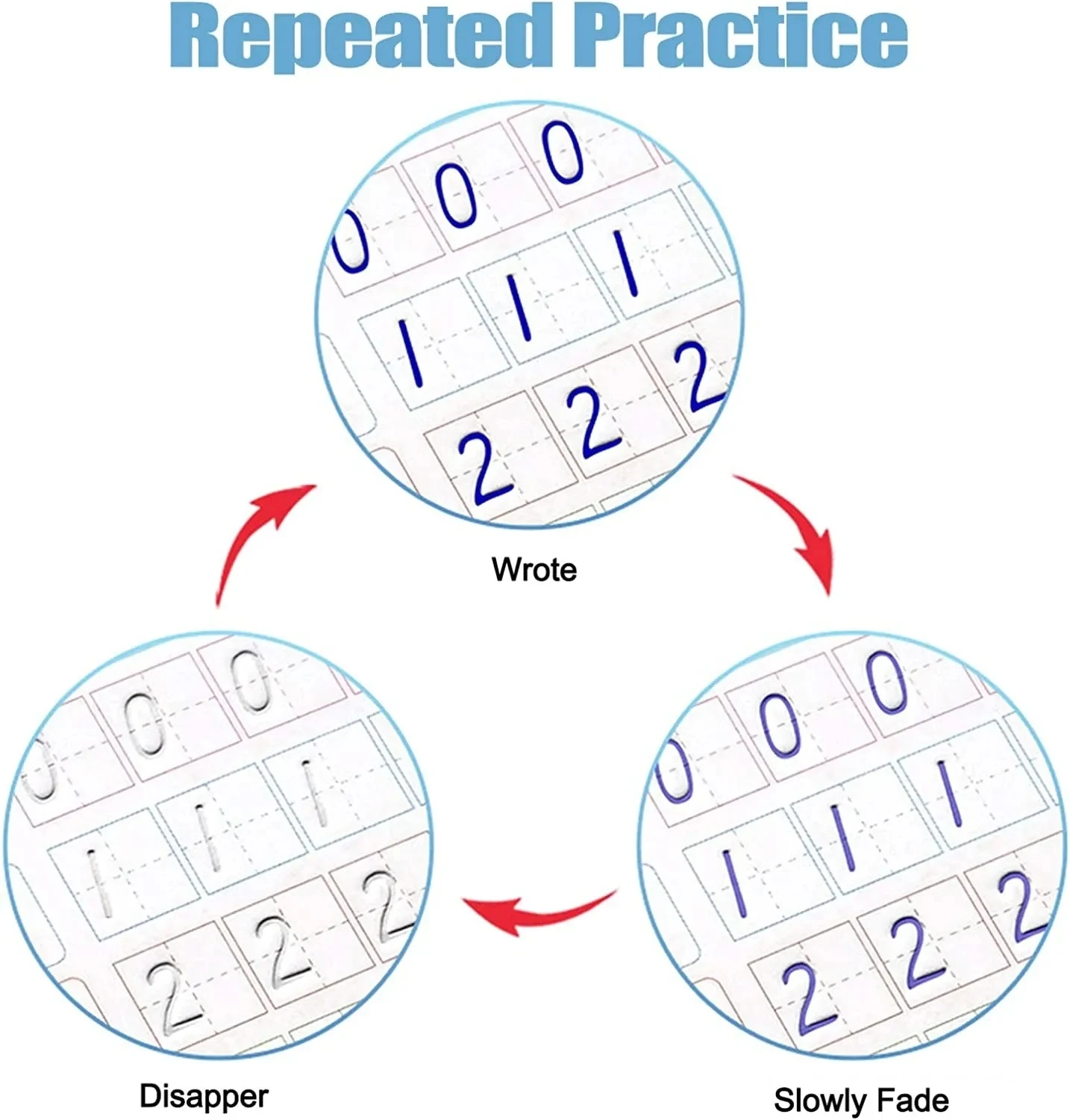 The Reusable Writing Paste Calligraphy Handwriting Copybook for Kids features handwriting practice sheets with numbers that progress from visible to fading, then disappearing. Arrows guide repeated practice to enhance calligraphy skills.